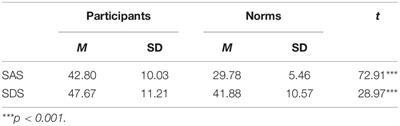 Impact of Postgraduate Student Internships During the COVID-19 Pandemic in China